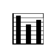 Bar Chart